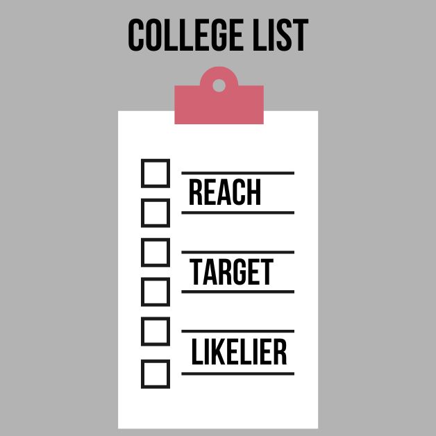 7 Practical Tips to Create Your College List in 2022