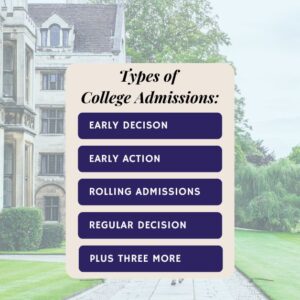 types of college admissions