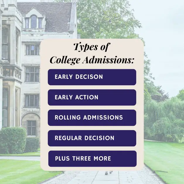 Early, Rolling, Regular: Which Type of College Admissions Is Best?